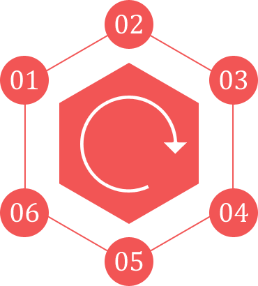 业务流程优化的ddos压力测试平台